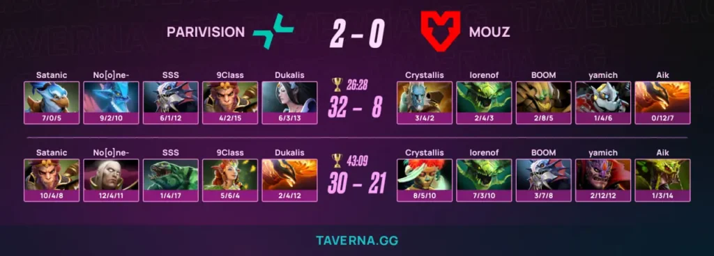 PARIVISION победал MOUZ с lorenof в первом матче на PGL Wallachia 8