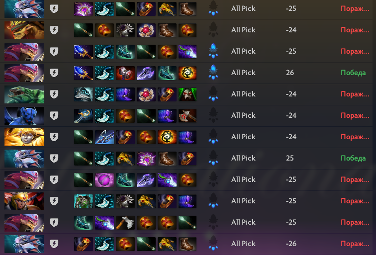 Я потерял 270 MMR за 20 игр и сошел с ума. 4 урока, которые я вынес из лузстрика