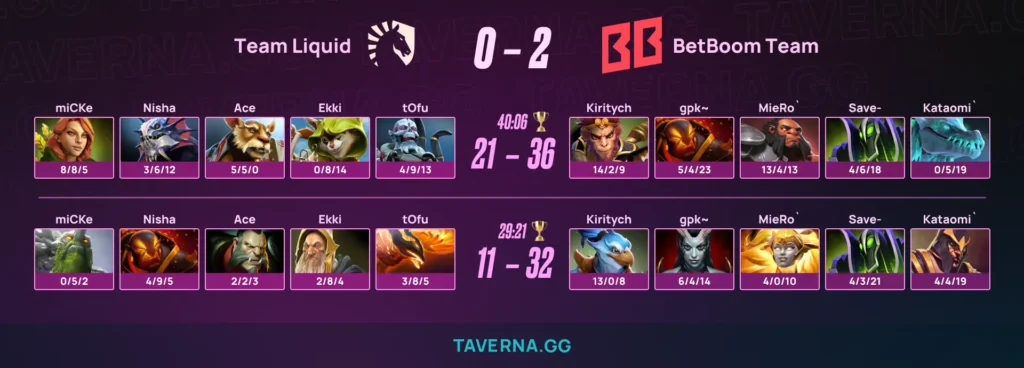 BetBoom Team добыла вторую победу на PGL Wallachia 8 - 2:0 против Liquid