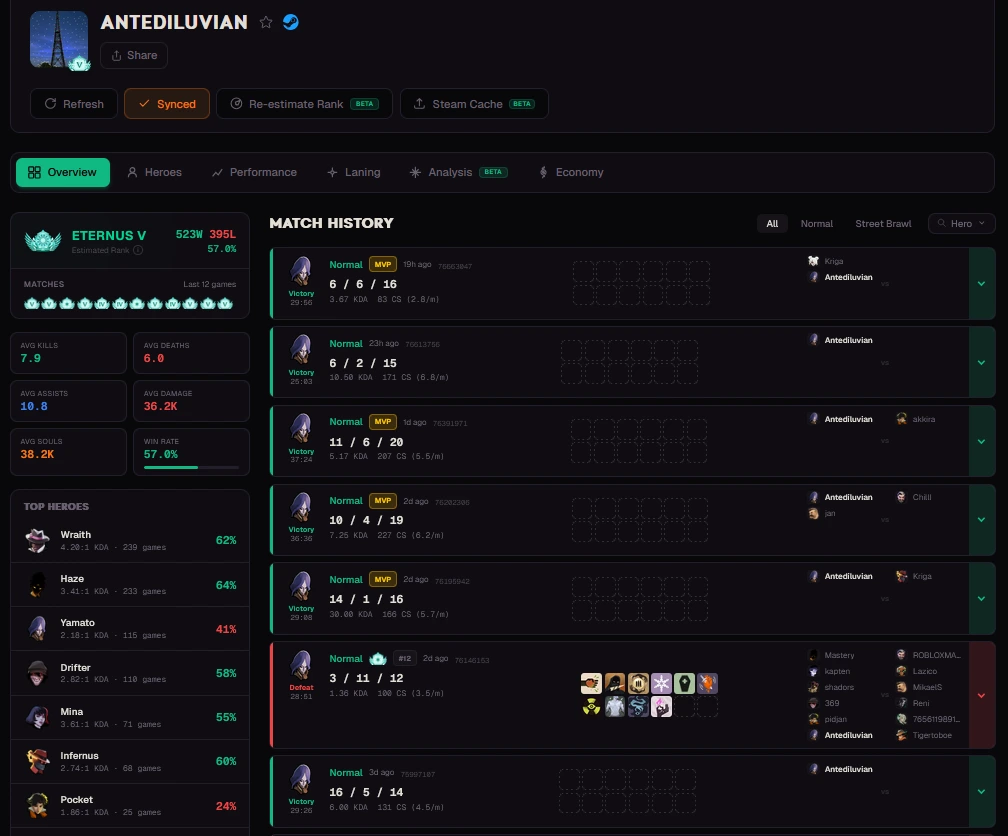 «Был бы я так же хорош, если бы не ненавидел себя?» — Разговор с Quinn