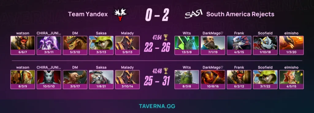 Team Yandex проиграла второй матч подряд на PGL Wallachia 8- 0:2 против South American Rejects