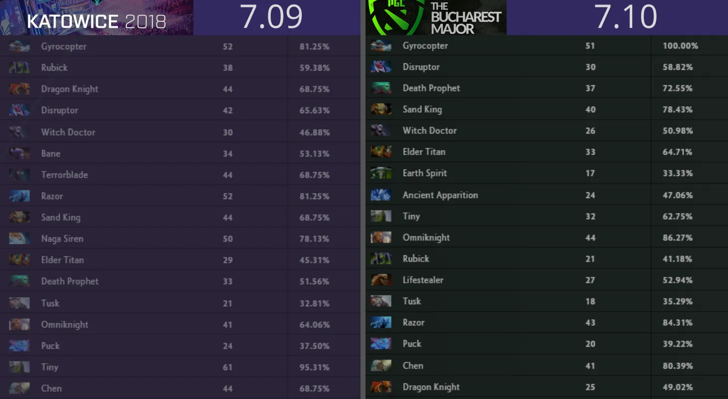 Патчи каждые две недели. Какими они были?