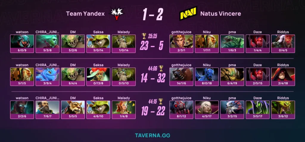Team Yandex покинула PGL Wallachia 8 - 1:2 против NAVI