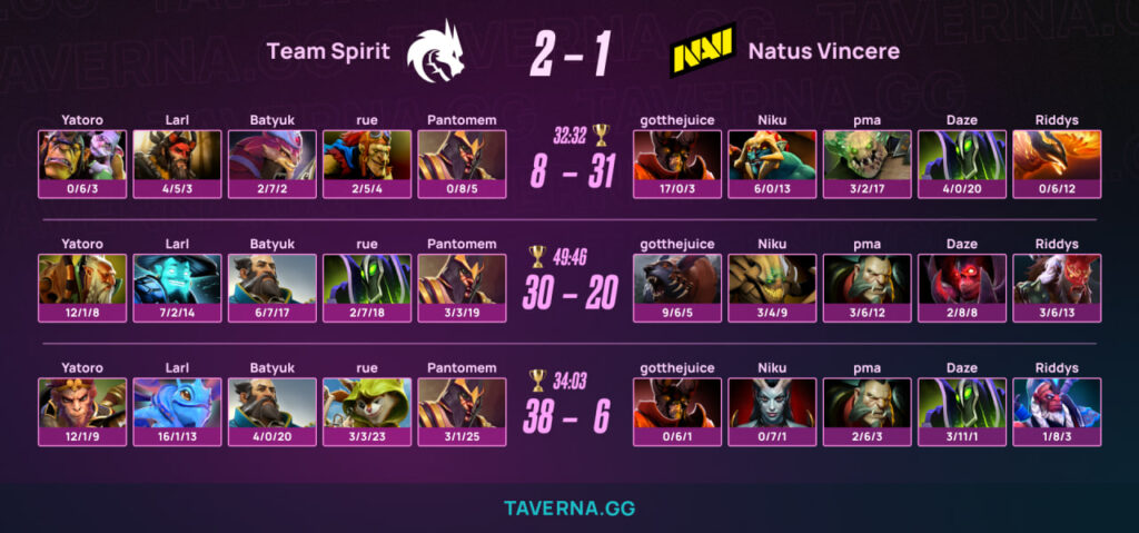 Spirit выбила NAVI с PGL Wallachia 8
