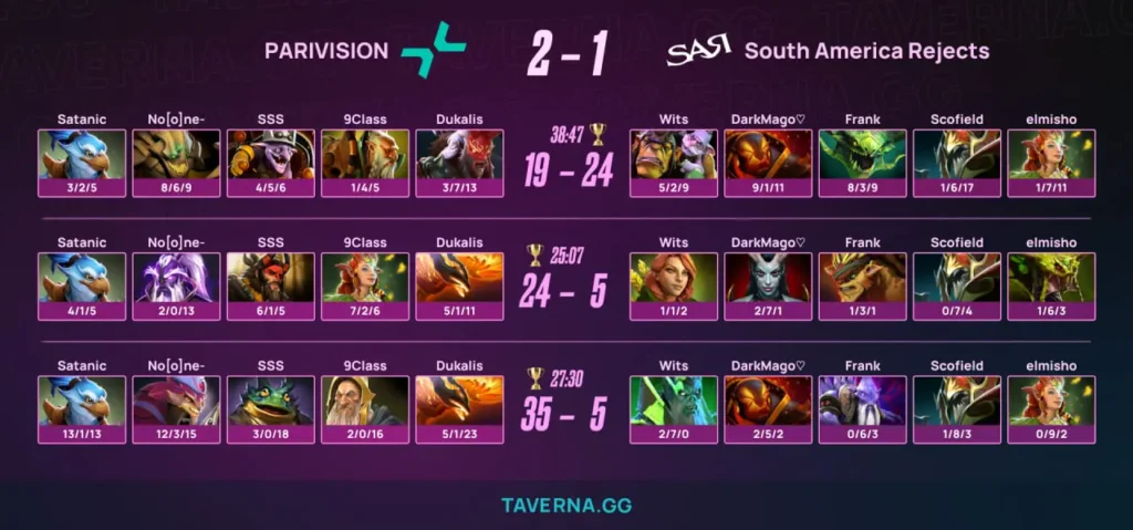 PARIVISION прошла в плей-офф PGL Wallachia 8 - 9Class сыграл на первой карте на саппорте Lone Druid