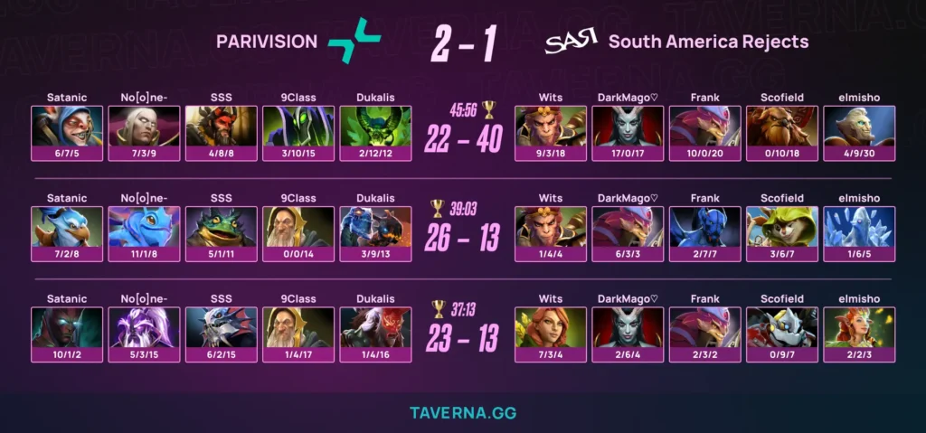 PARIVISION проиграла SA Rejects в первом матче плей-офф PGL Wallachia 8