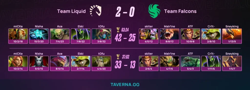 Liquid без boxi выбила Falcons в нижнюю сетку на PGL Wallachia 8