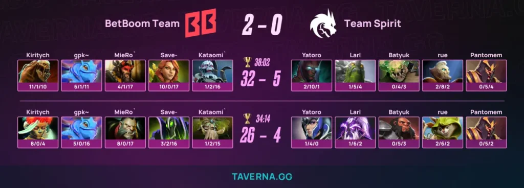 Spirit без Collapse упала в нижнюю сетку на PGL Wallachia - 0:2 против BetBoom Team