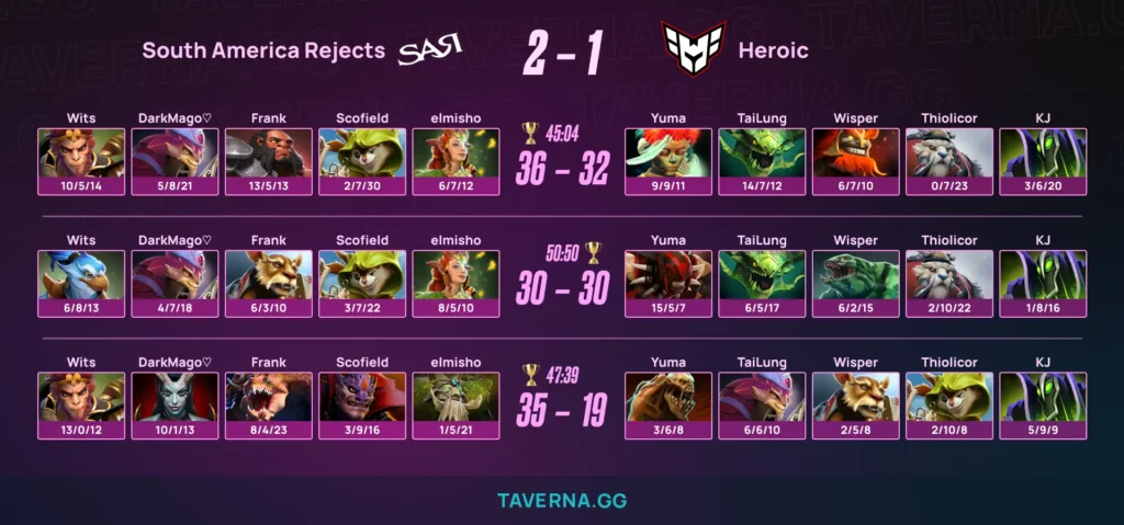 SA Rejects выбили HEROIC с PGL Wallachia 8
