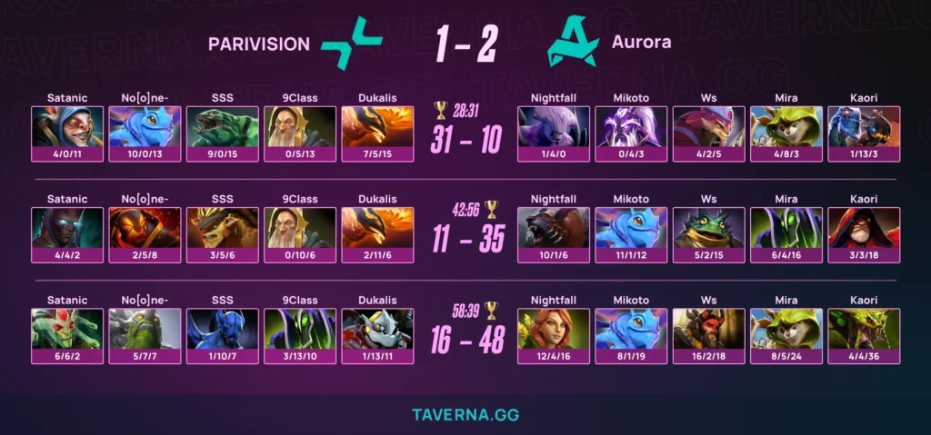 Aurora выбила PARIVISION в нижнюю сетку PGL Wallachia 8