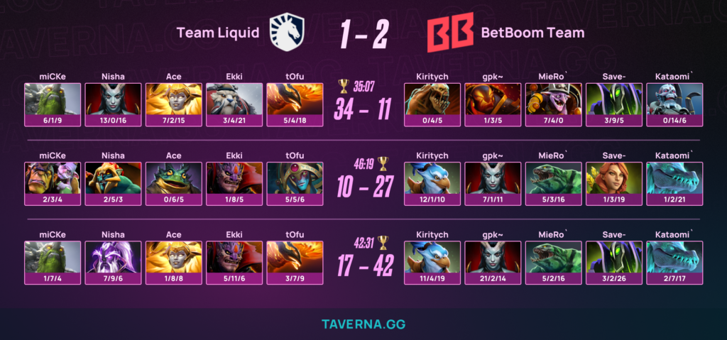 BetBoom Team выбила Liquid