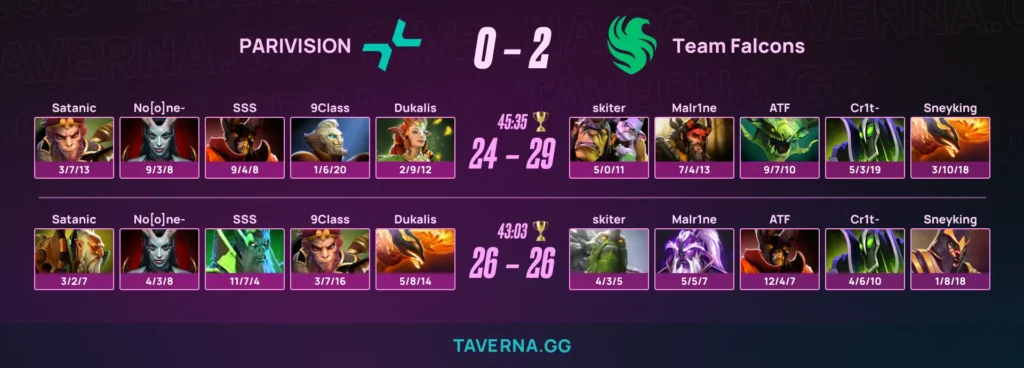 Falcons выбили PARIVISION с PGL Wallachia 8