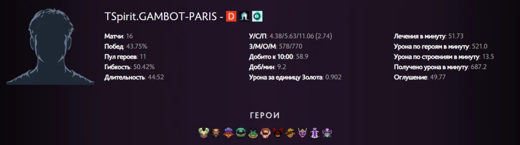 Batyuk хорошо заменил Collapse в Spirit. И это ОЧЕНЬ тревожный звонок для команды