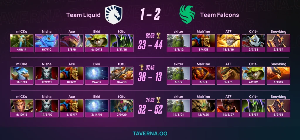 Falcons выбила Liquid с PGL Wallachia 8 и прошла в финал нижней сетки