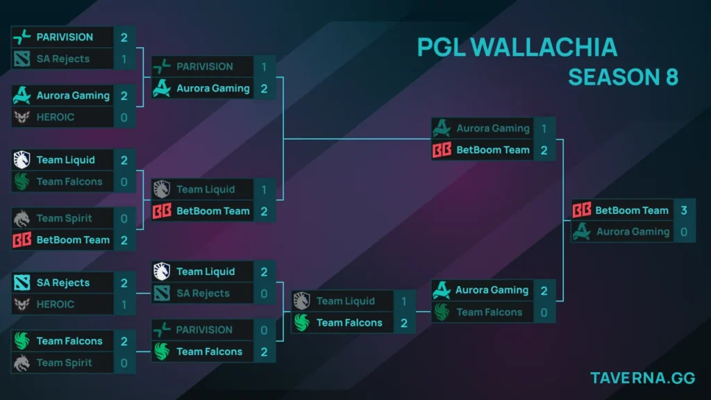 PGL Wallachia 8. Aurora против BetBoom Team в гранд-финале