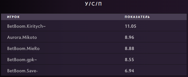 «Любая победа – это победа Толяна». Boolk победил на лане – впервые в карьере!
