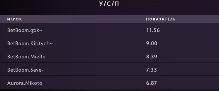 Чем запомнилась PGL Wallachia S8? Собрали самое интересное