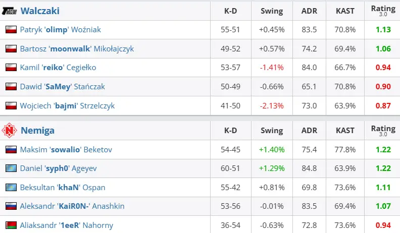 Nemiga стала чемпионом NODWIN Clutch Series 7