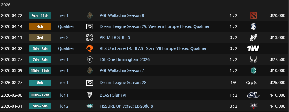Spirit рискует пролететь мимо инвайта на TI15. Прямой конкурент – PARIVISION