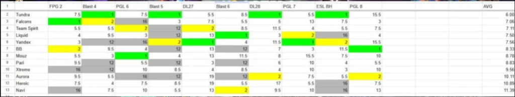 Spirit рискует пролететь мимо инвайта на TI15. Прямой конкурент – PARIVISION