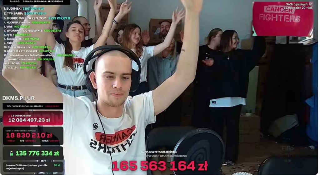 Польский стример Łatwogang собрал 59 миллионов евро для онкобольных детей, побив рекорд Гиннесса