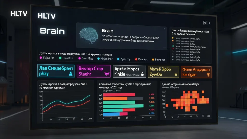 HLTV запустила закрытое бета-тестирование чат-бота Brain