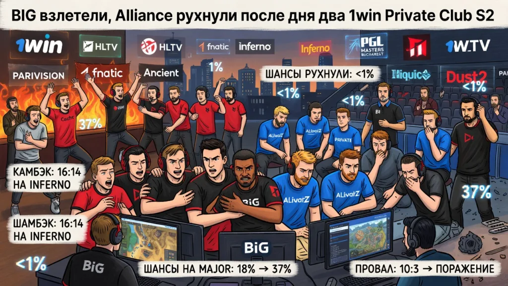 BIG взлетели, Alliance рухнули после дня два 1win Private Club S2