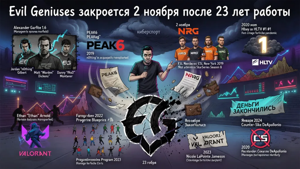 Evil Geniuses закроется 2 ноября после 23 лет работы