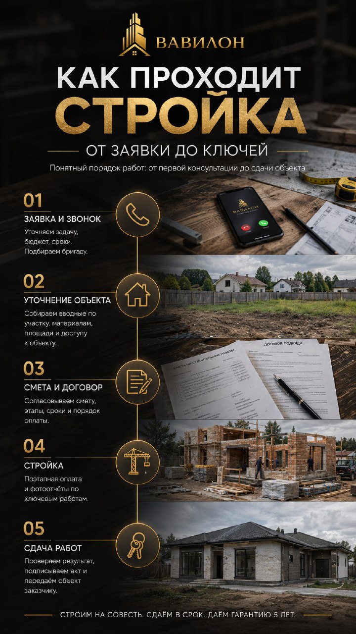 Как начинается строительство: от заявки до выхода бригады Что происходит после того, как…