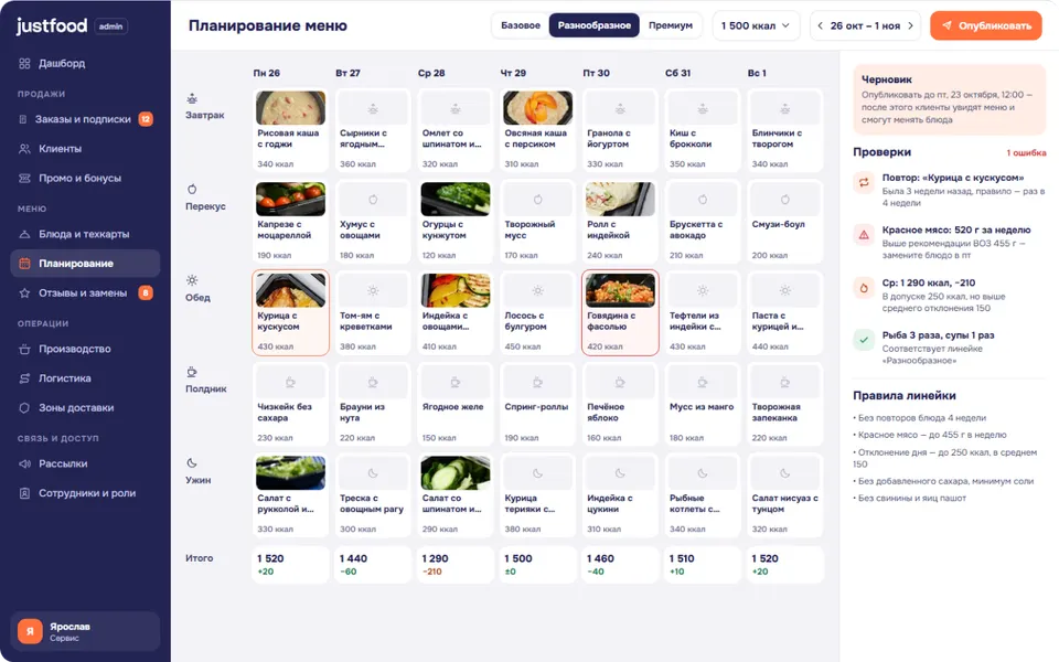 Админ-панель JustFood, раздел «Планирование меню»