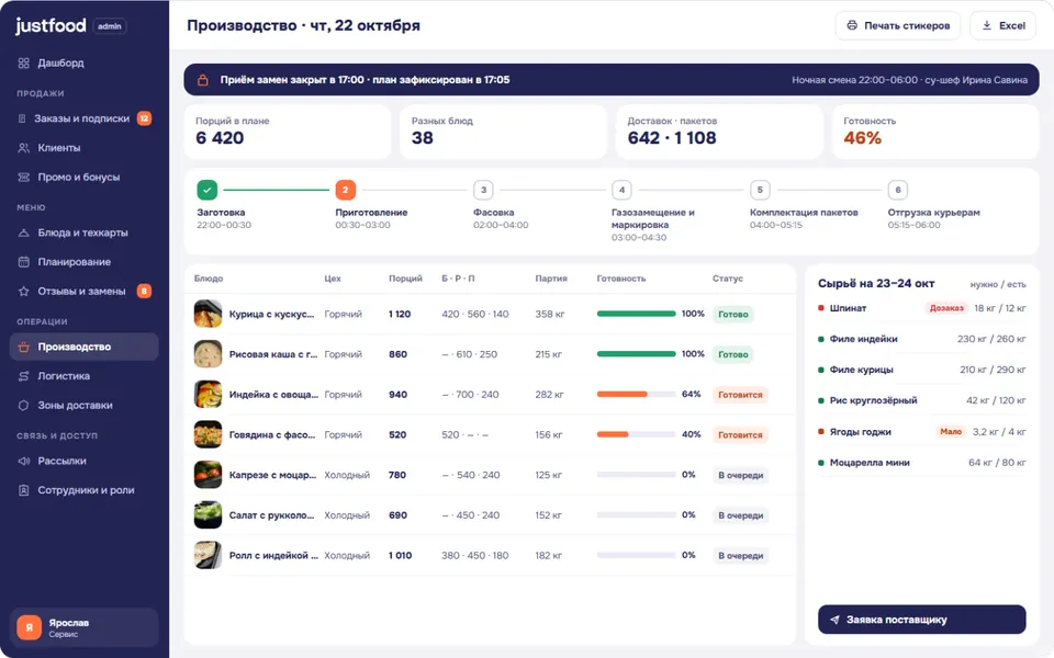 Админ-панель JustFood, раздел «Производство»
