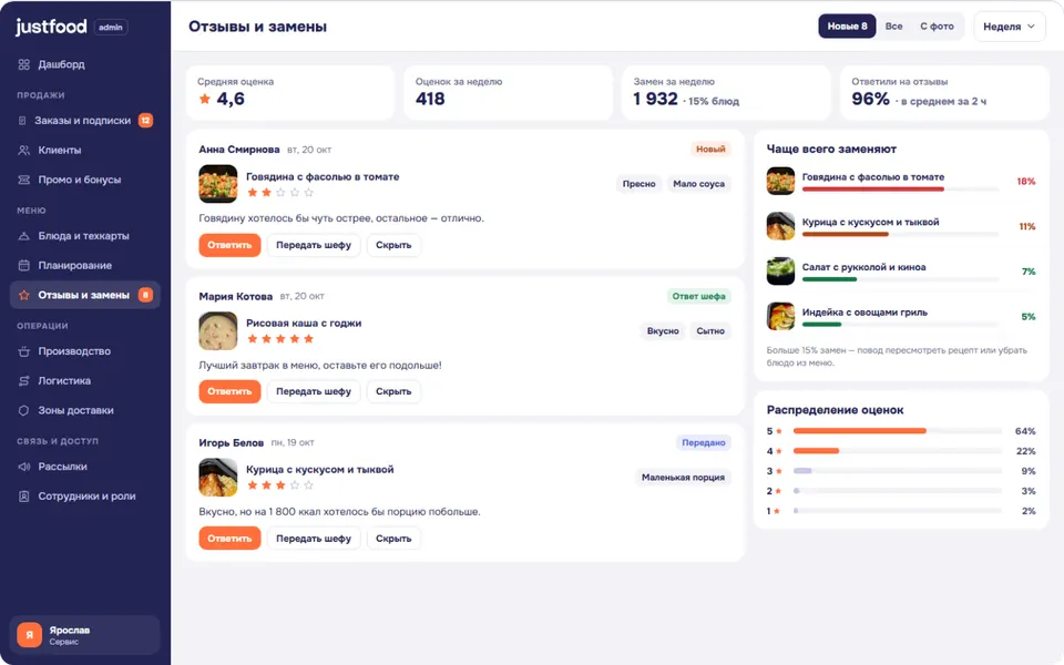 Админ-панель JustFood, раздел «Отзывы и замены»
