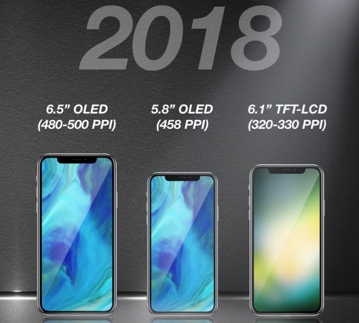 Apple может выпустить в следующем году три новых смартфона