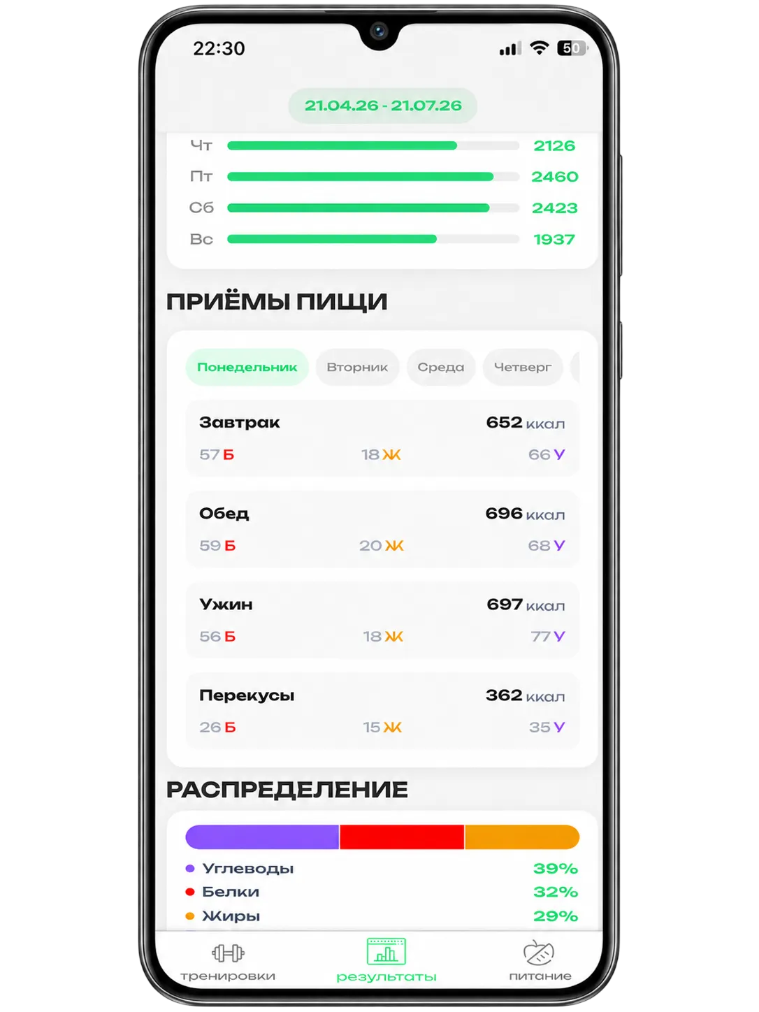 Графики питания FitBud