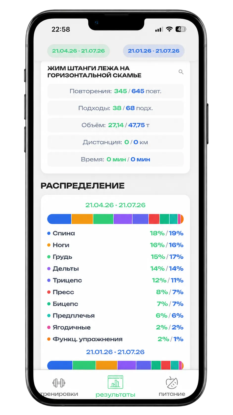 Графики тренировок FitBud