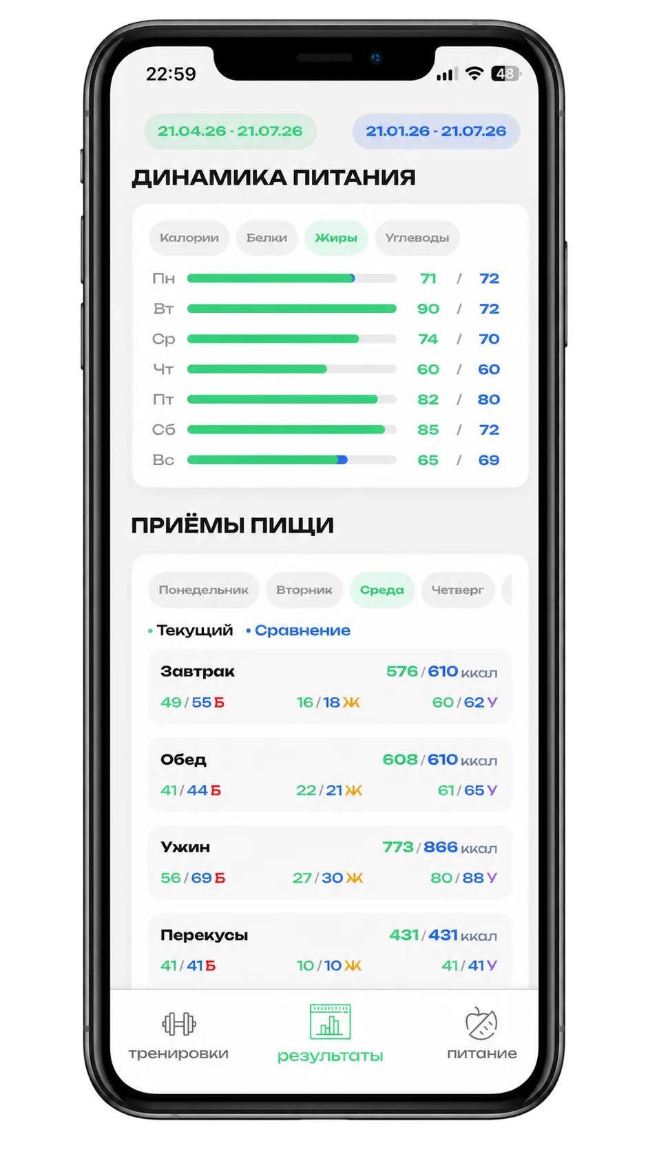 Аналитика питания FitBud