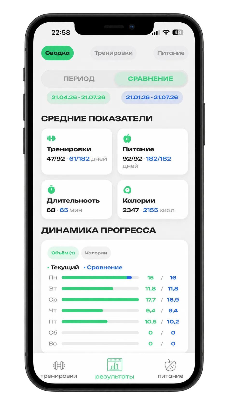 Раздел результатов FitBud