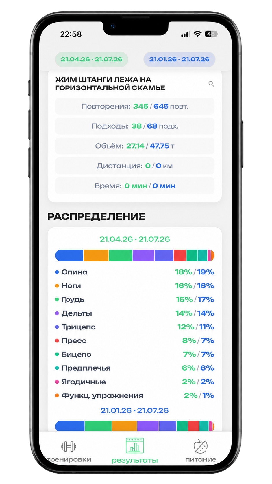 Графики тренировок FitBud