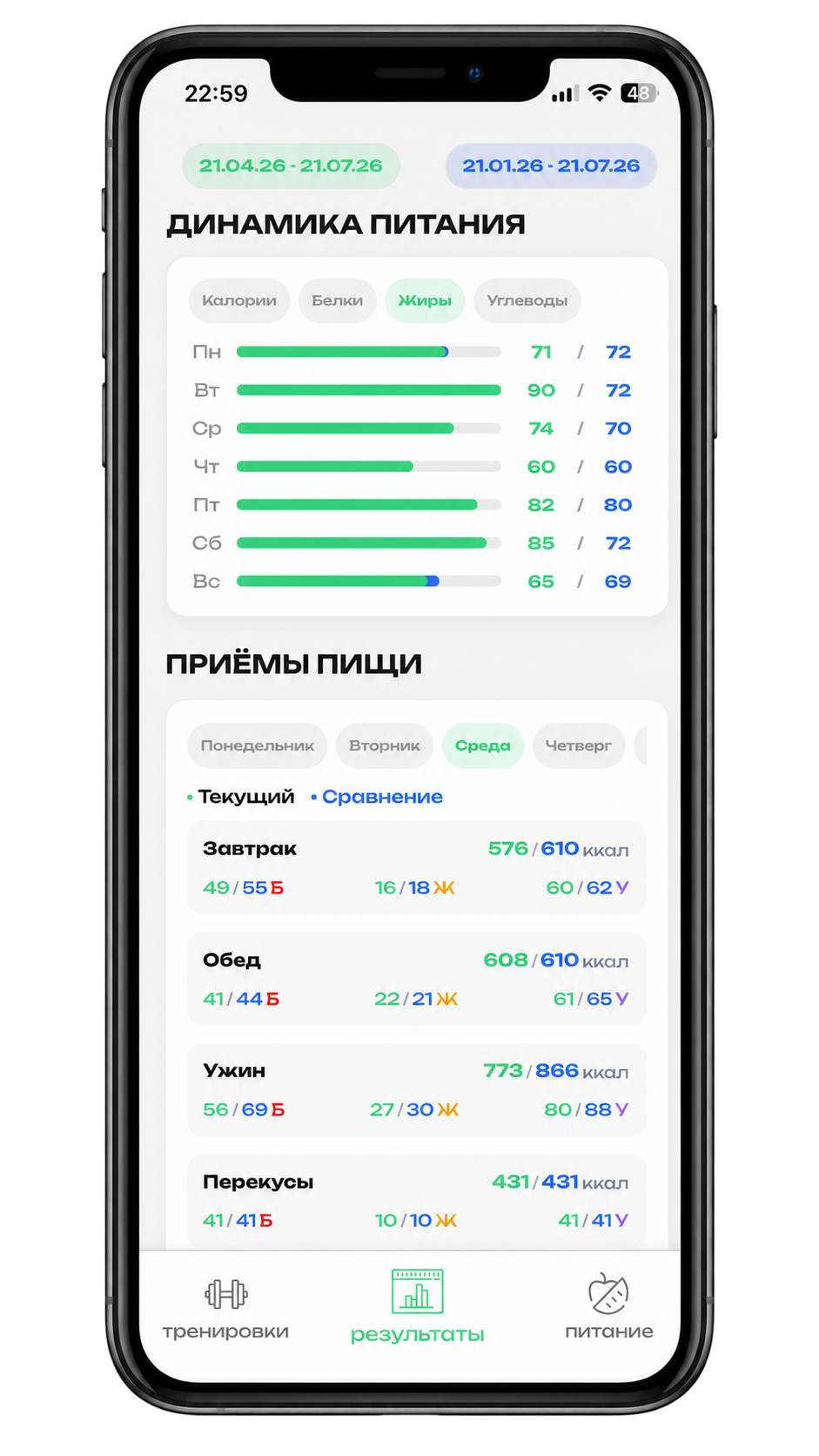 Аналитика питания FitBud