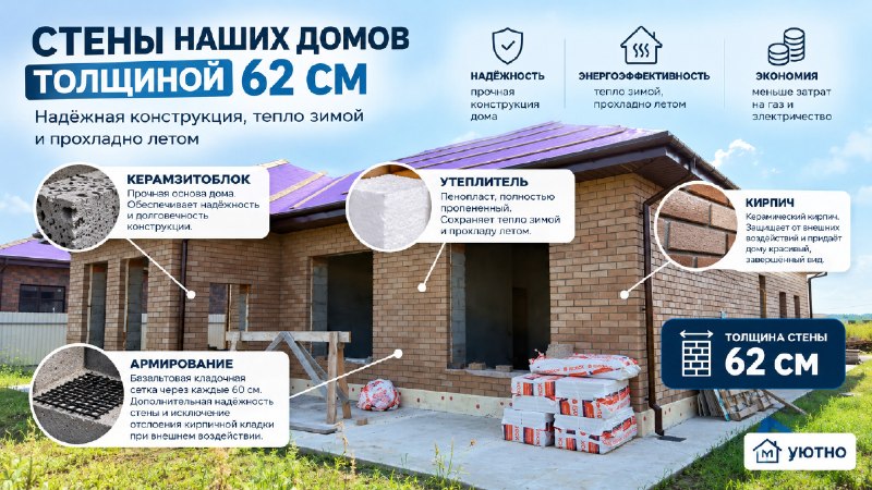 🏡 Почему стены домов «УЮТНО» толщиной 62 см? Потому что настоящий комфорт начинается с того, что скрыто за красивым фасадом! В наших домах каждый слой стены в…