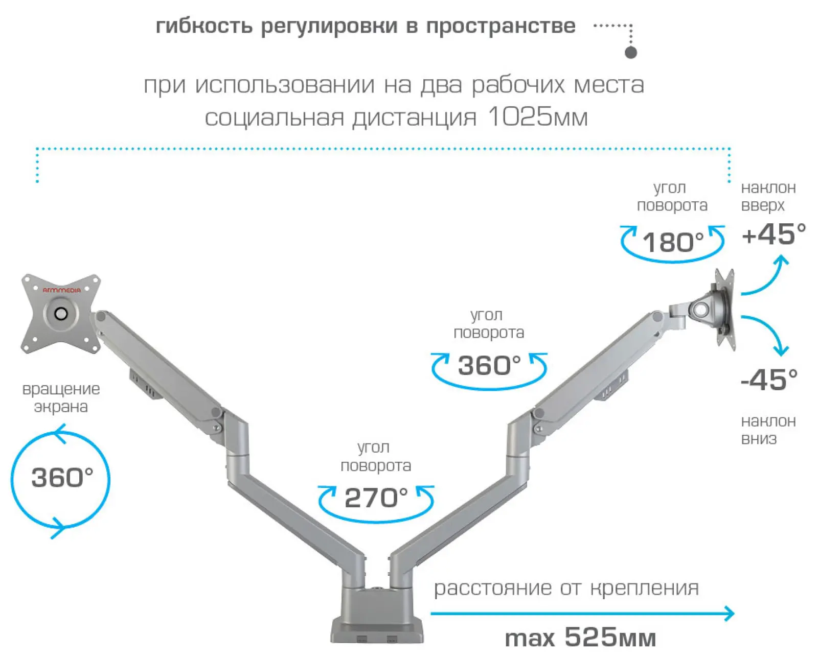 Кронштейн настольный для 2-х LED/LCD мониторов Arm media LCD-T36