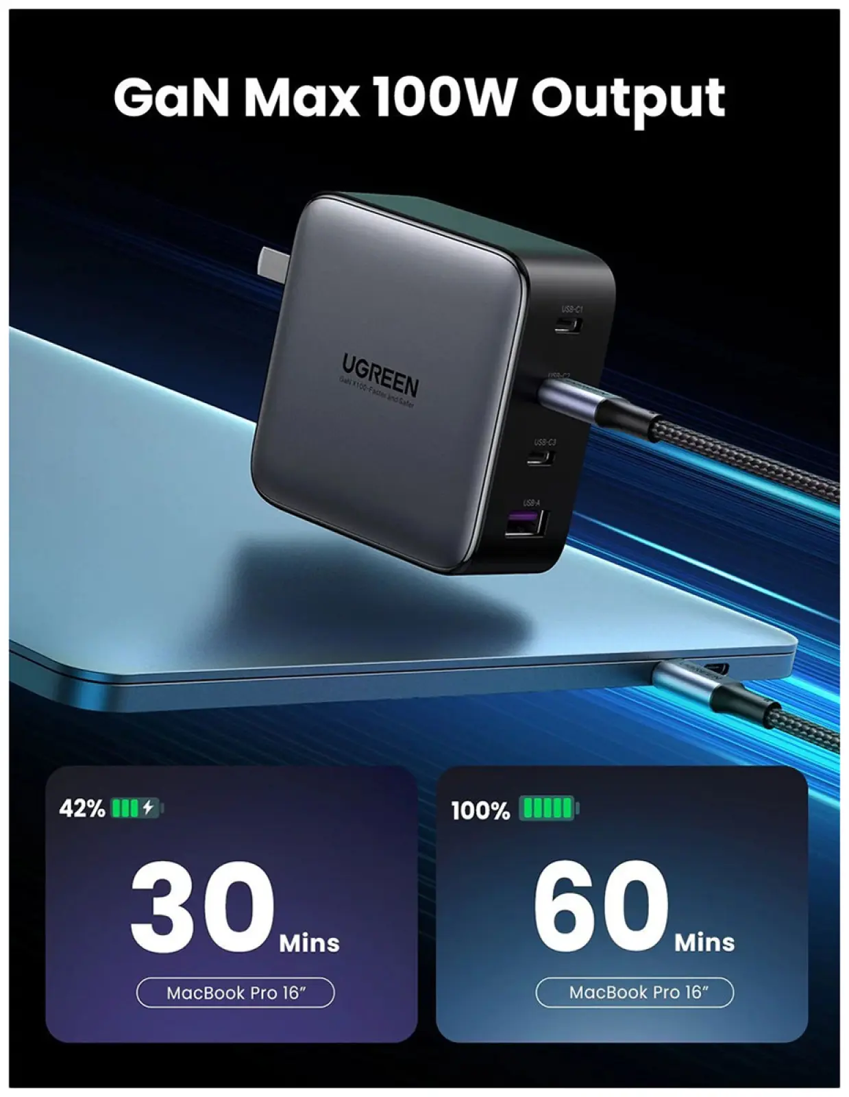 СЗУ Ugreen USB A + 3 USB C, 100W, GaN Tech Fast Charger (40747)
