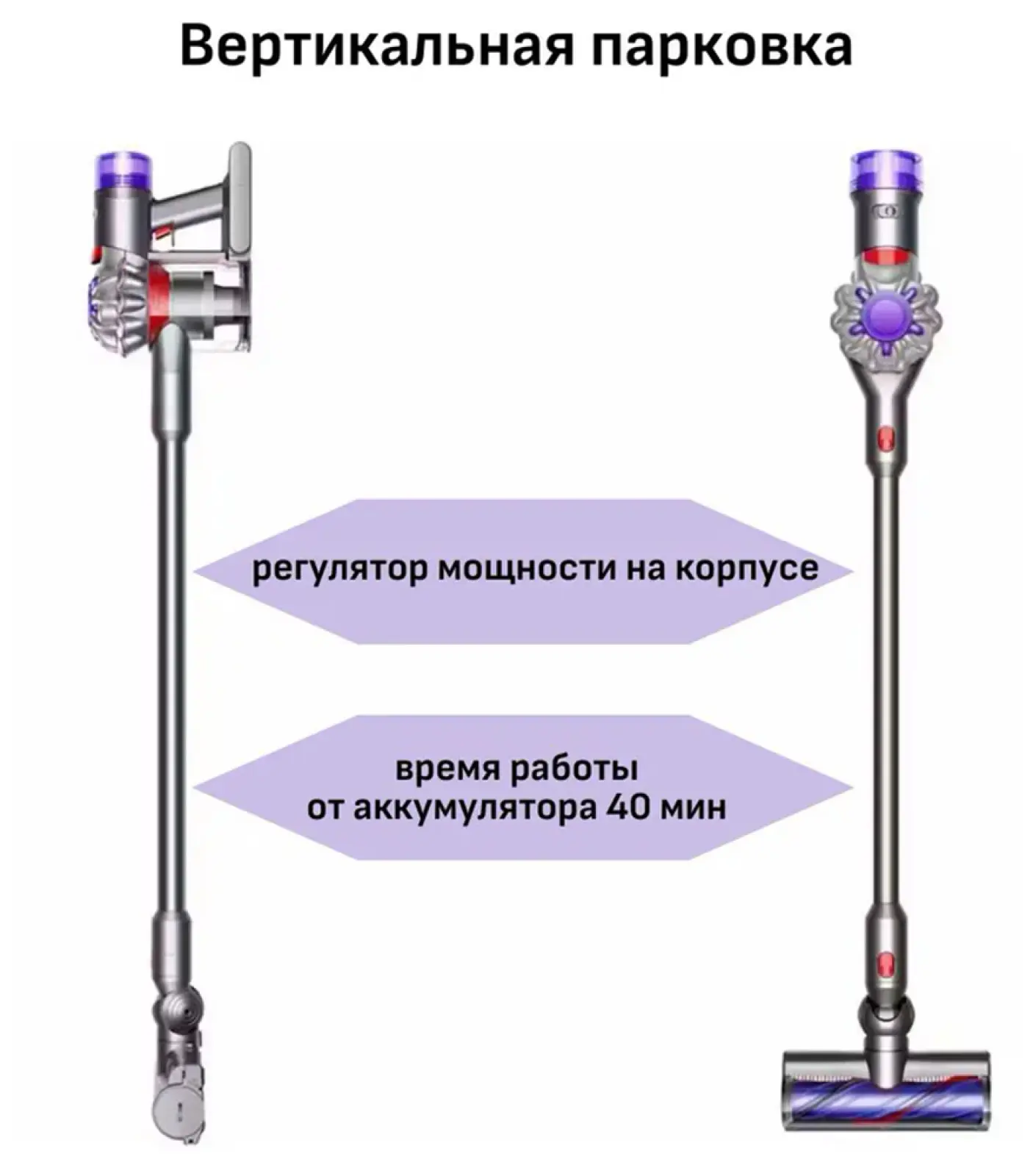Беспроводной пылесос Dyson V8 Origin, сухая уборка, 2800 мАч, турбощетка