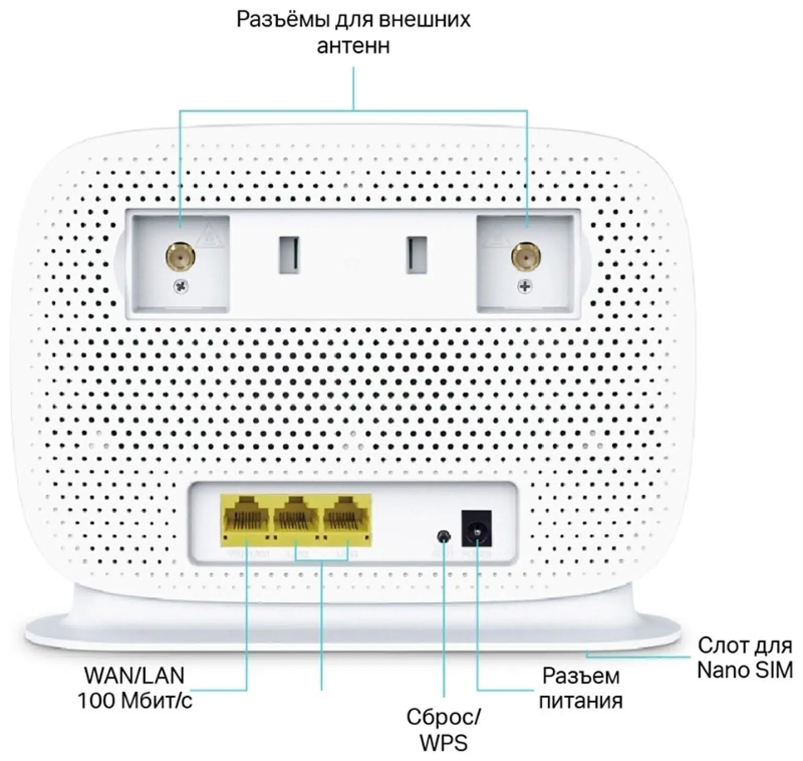Роутер беспроводной TP-Link Archer MR505 AC1200 10/100/1000BASE-TX/3G/4G/4G+ cat.6 белый