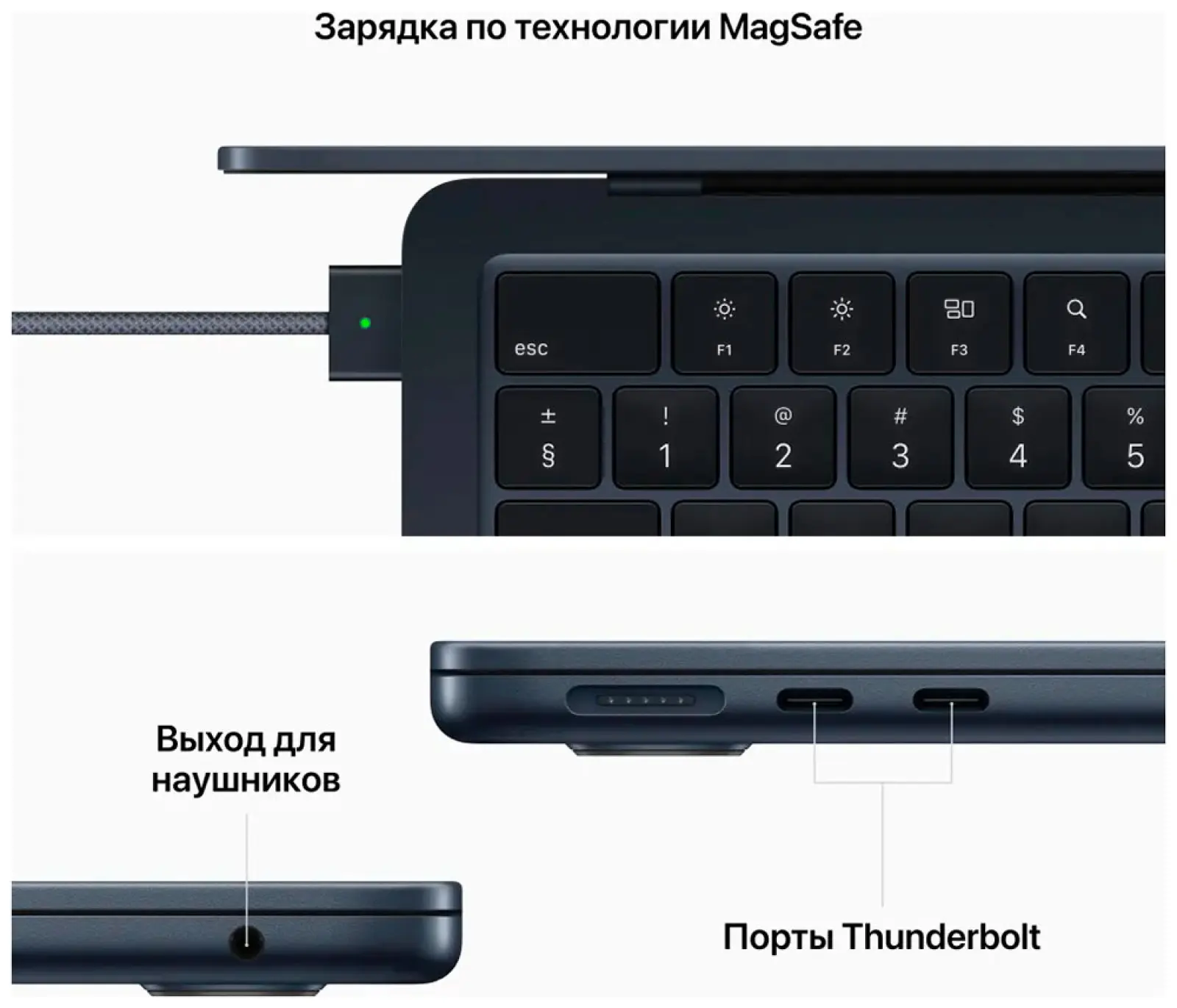 Ноутбук Apple MacBook Air 13.6 A2681 Mid 2022 (MLY33) midnight