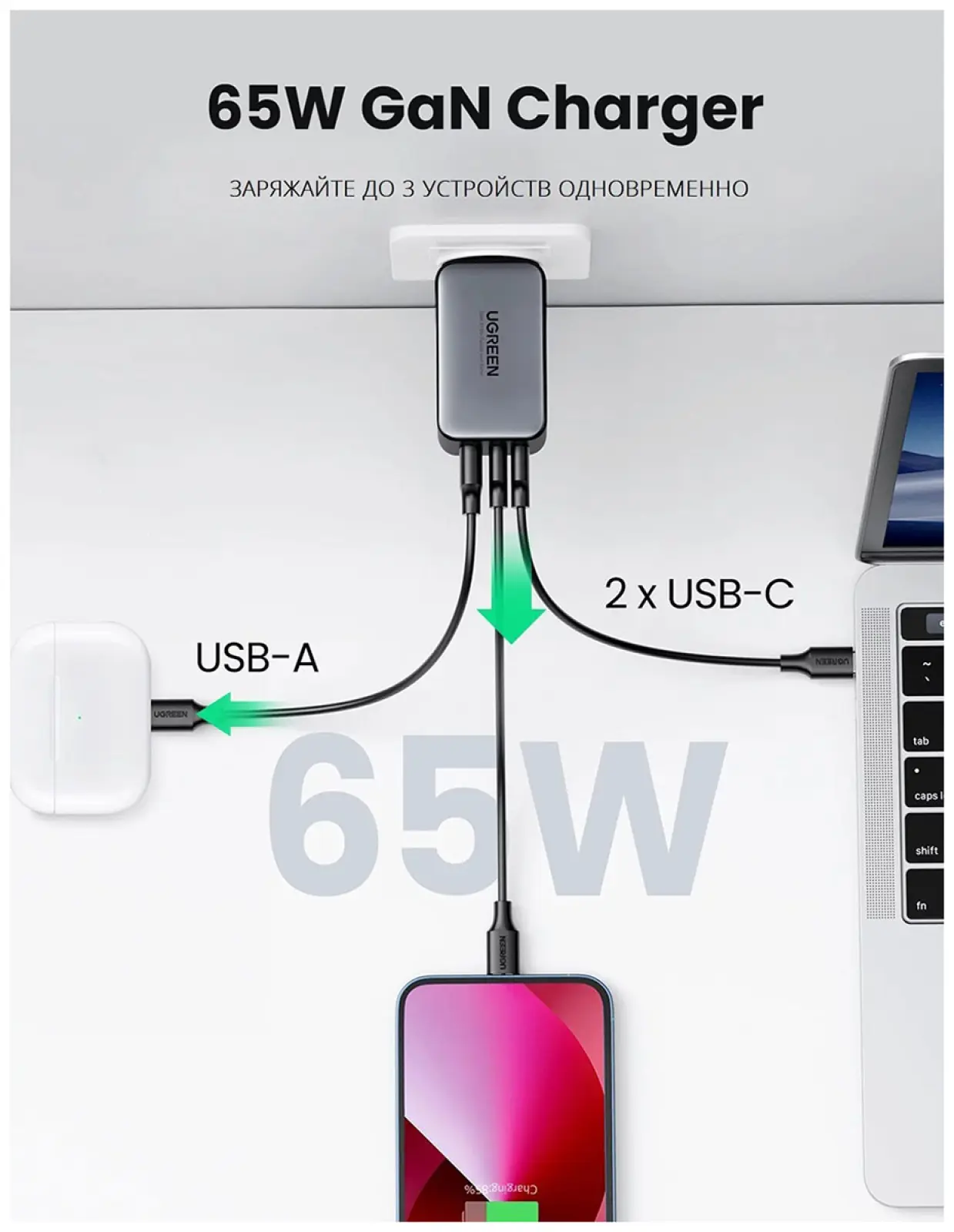 СЗУ Ugreen USB A+2 USB C, 65 W, GAN Tech Fast Charger (10335)