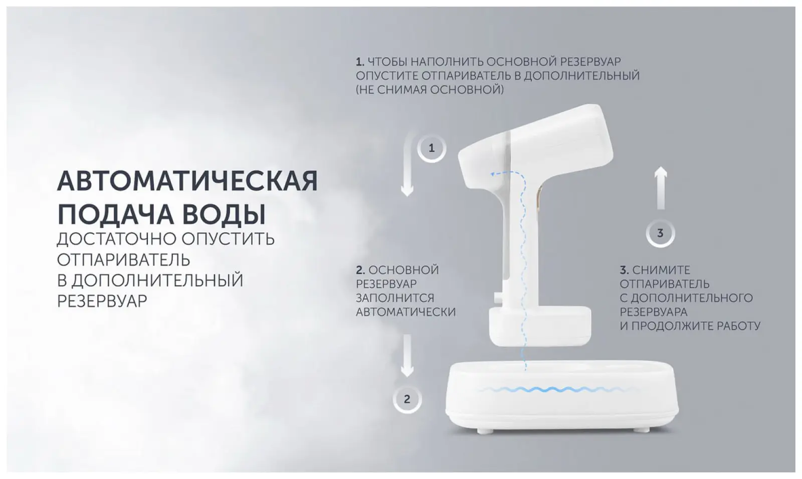 Отпариватель для одежды Polaris PGS 2277C, 2000 Вт, 40 г/мин, Белый