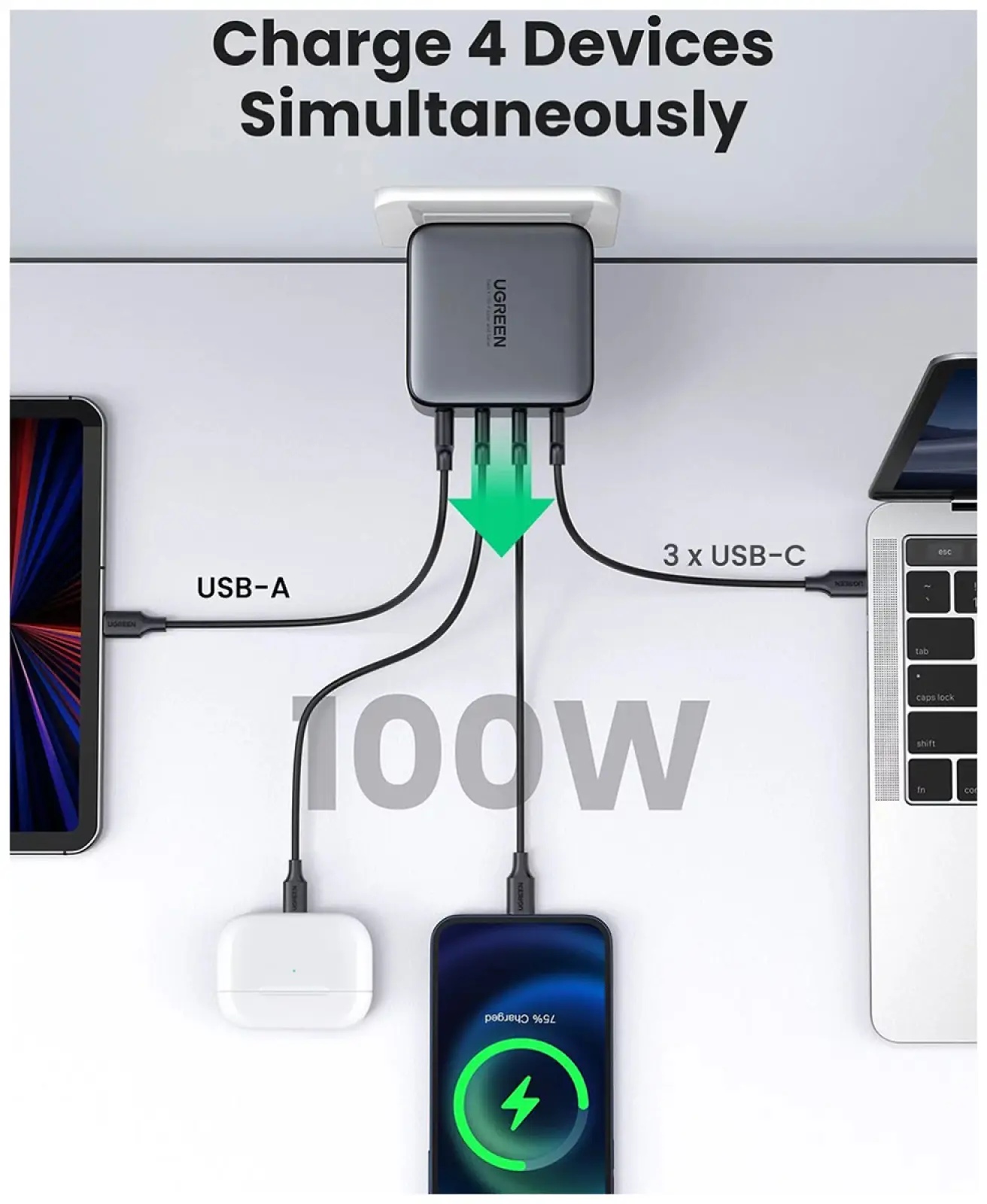 СЗУ Ugreen USB A + 3 USB C, 100W, GaN Tech Fast Charger (40747)
