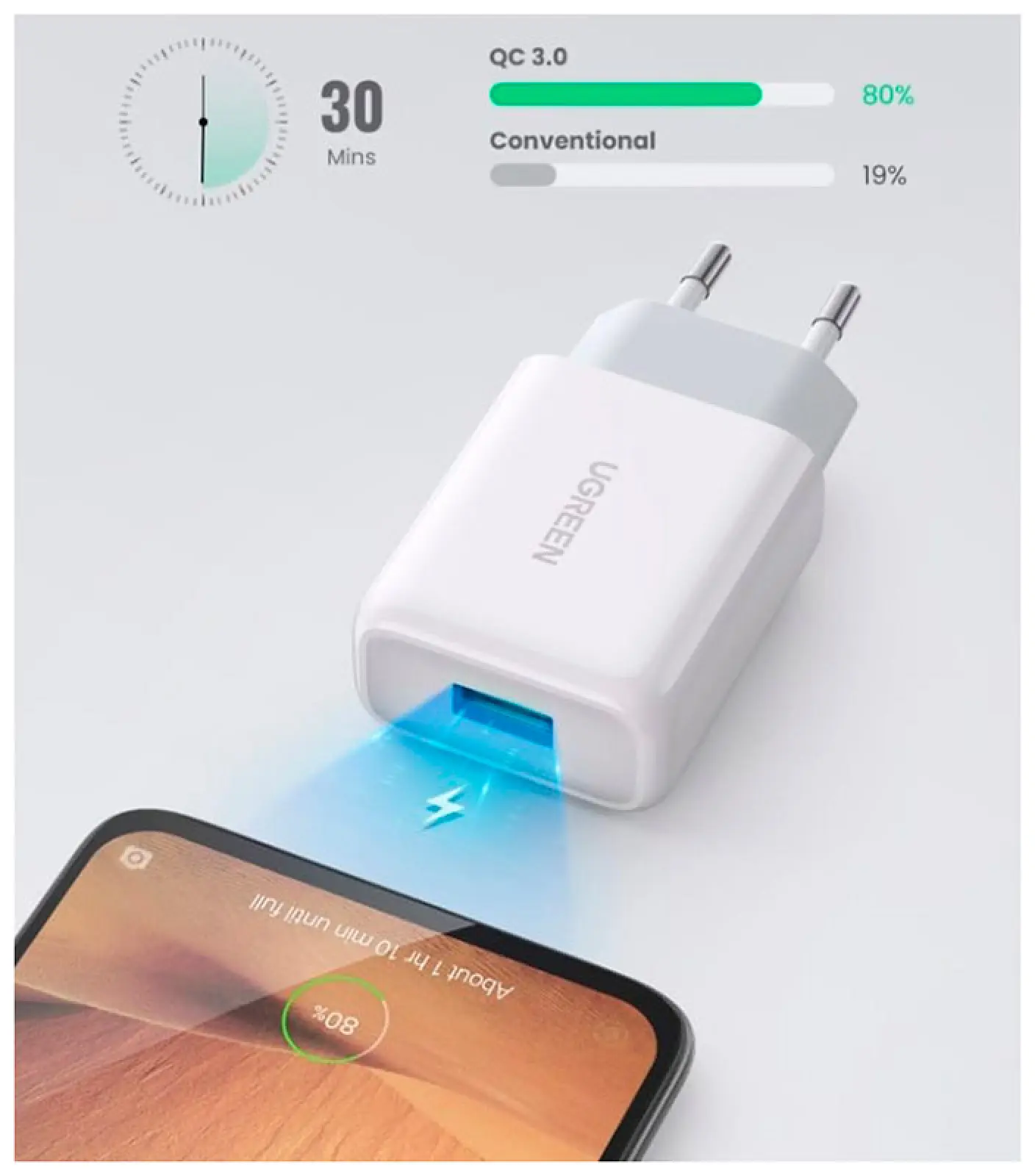 Сетевое зарядное устройство Ugreen USB-A QC 3.0 18W, Fast Charger EU, цвет белый (10133)