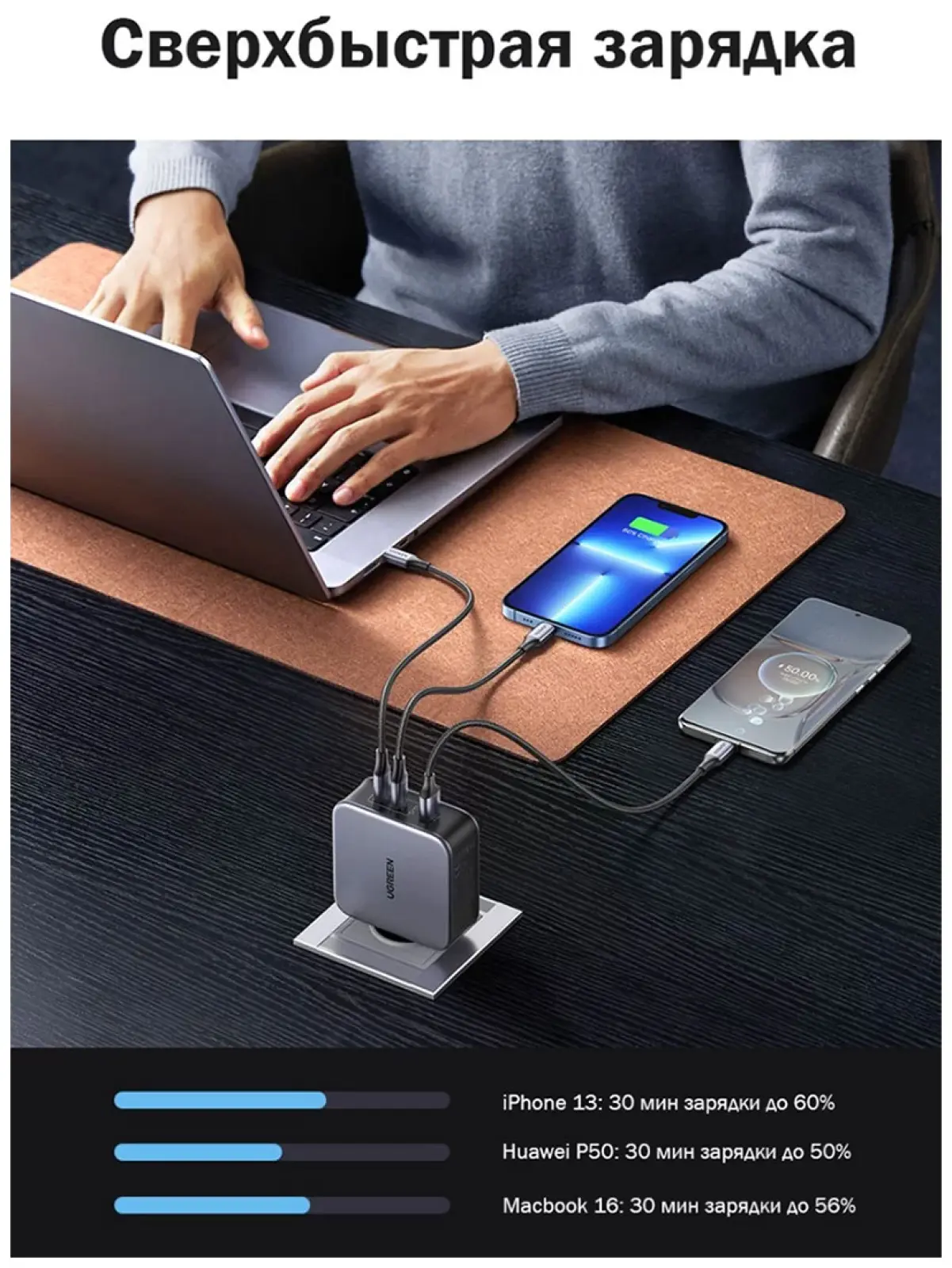 СЗУ Ugreen NEXODE, USB A + 2 USB C, 140W, GAN + кабель USB-C 2 м (90549)